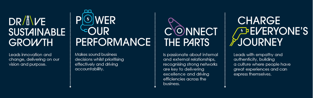 power-performance