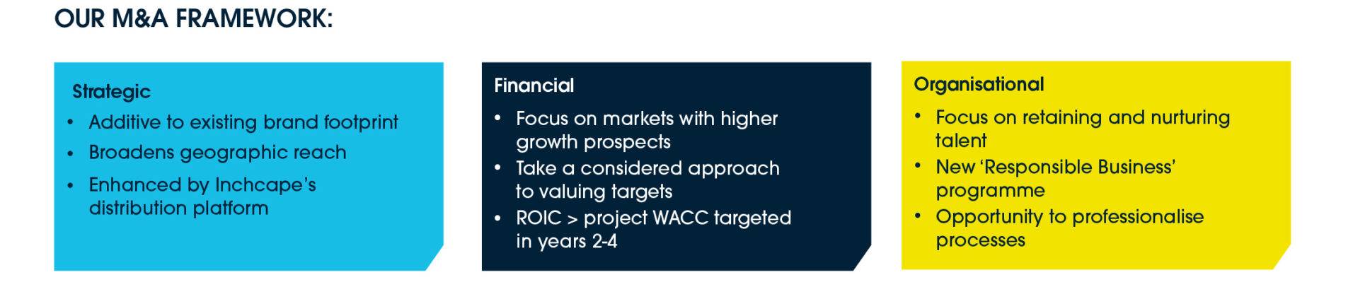 Our M&A Framework
