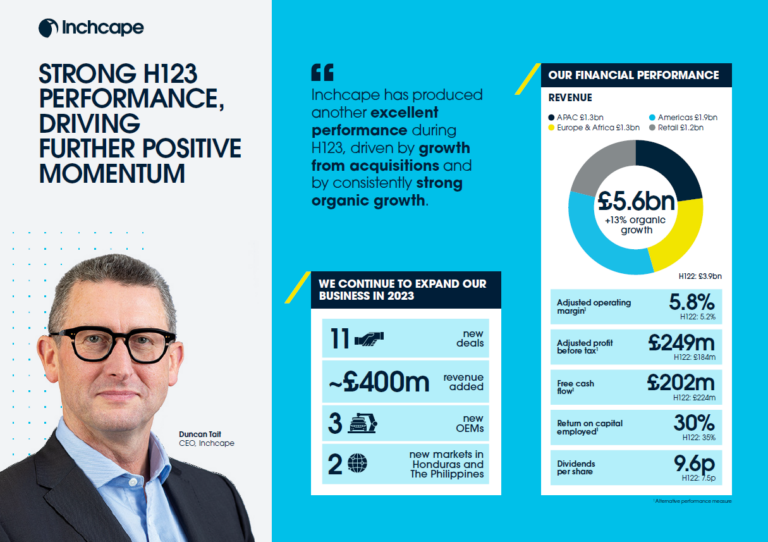 Strong H123 Performance