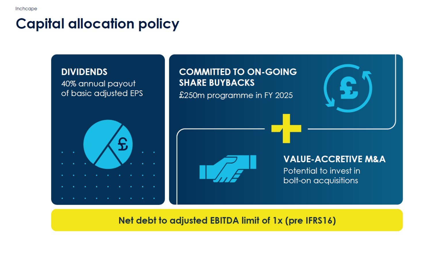Capital allocation